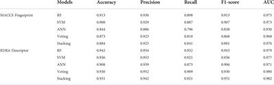 Identification of potential extracellular signal-regulated protein kinase 2 inhibitors based on multiple virtual screening strategies